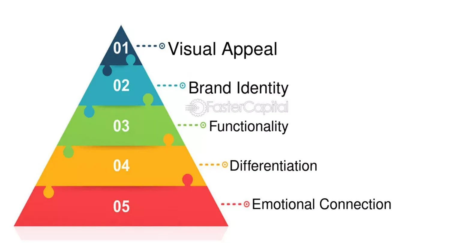 How Display Materials Influence Brand Perception